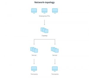 Migration guide