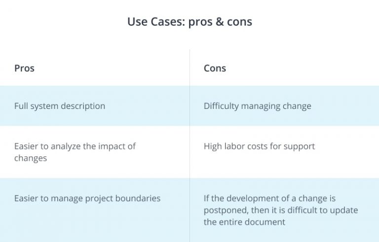 Use Cases Vs User Stories: How They Differ & How To Write