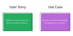 Use Cases vs User Stories: How They Differ & How To Write