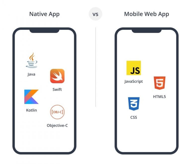 Mobile App VS Web App: What To Choose?