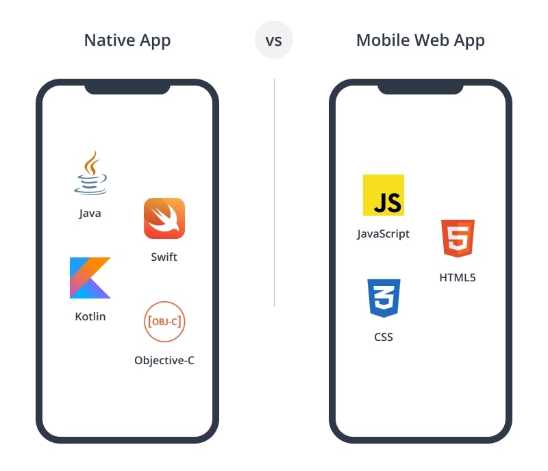 Mobile App VS Web App What To Choose 